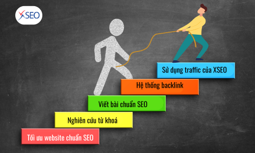 Top 1 phần mềm SEO web lên top Google chỉ trong vòng 3 tháng 3